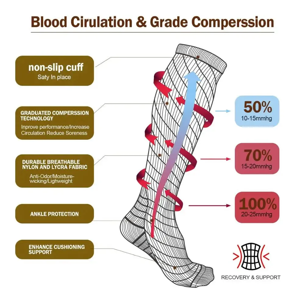 Compression Socks